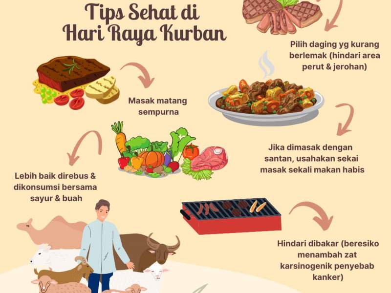 Tips Sehat di Hari Raya Kurban